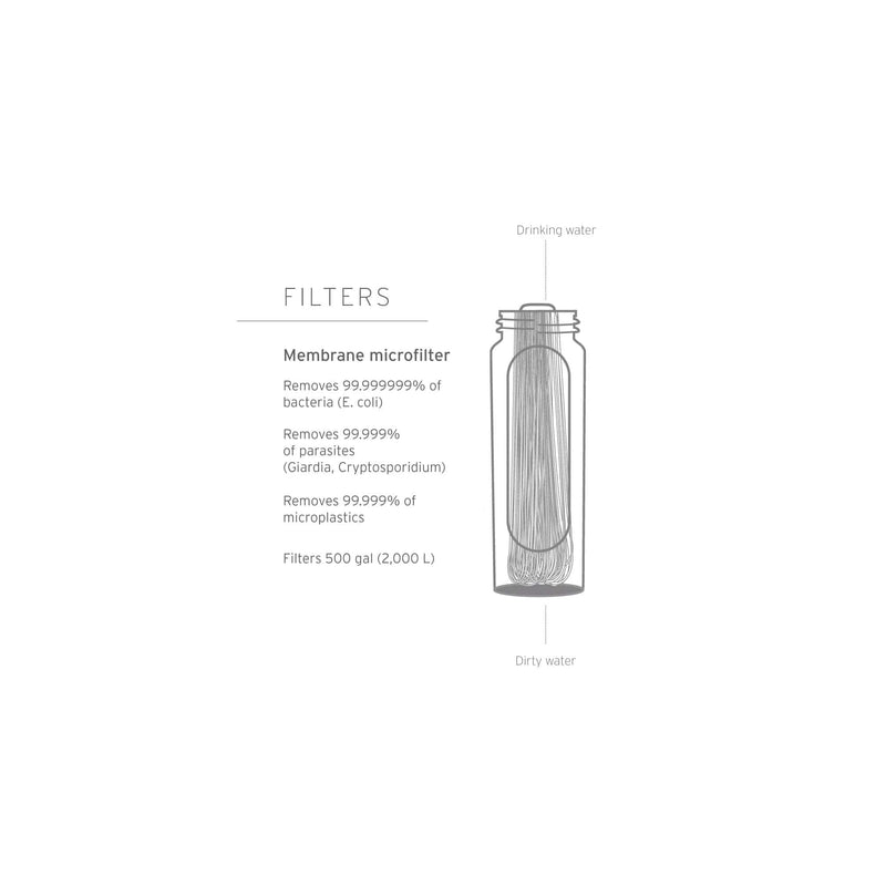 Load image into Gallery viewer, LifeStraw Peak Series Membrane Microfilter Replacement