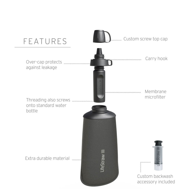 Load image into Gallery viewer, LifeStraw Peak Series 1L Collapsible Squeeze Water Bottle Filter System
