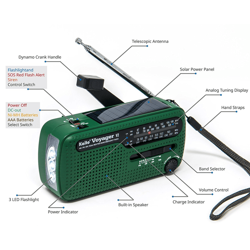 Load image into Gallery viewer, Green portable radio with features labeled on a white background
