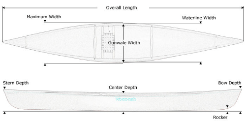 Load image into Gallery viewer, Wenonah Wilderness Canoe
